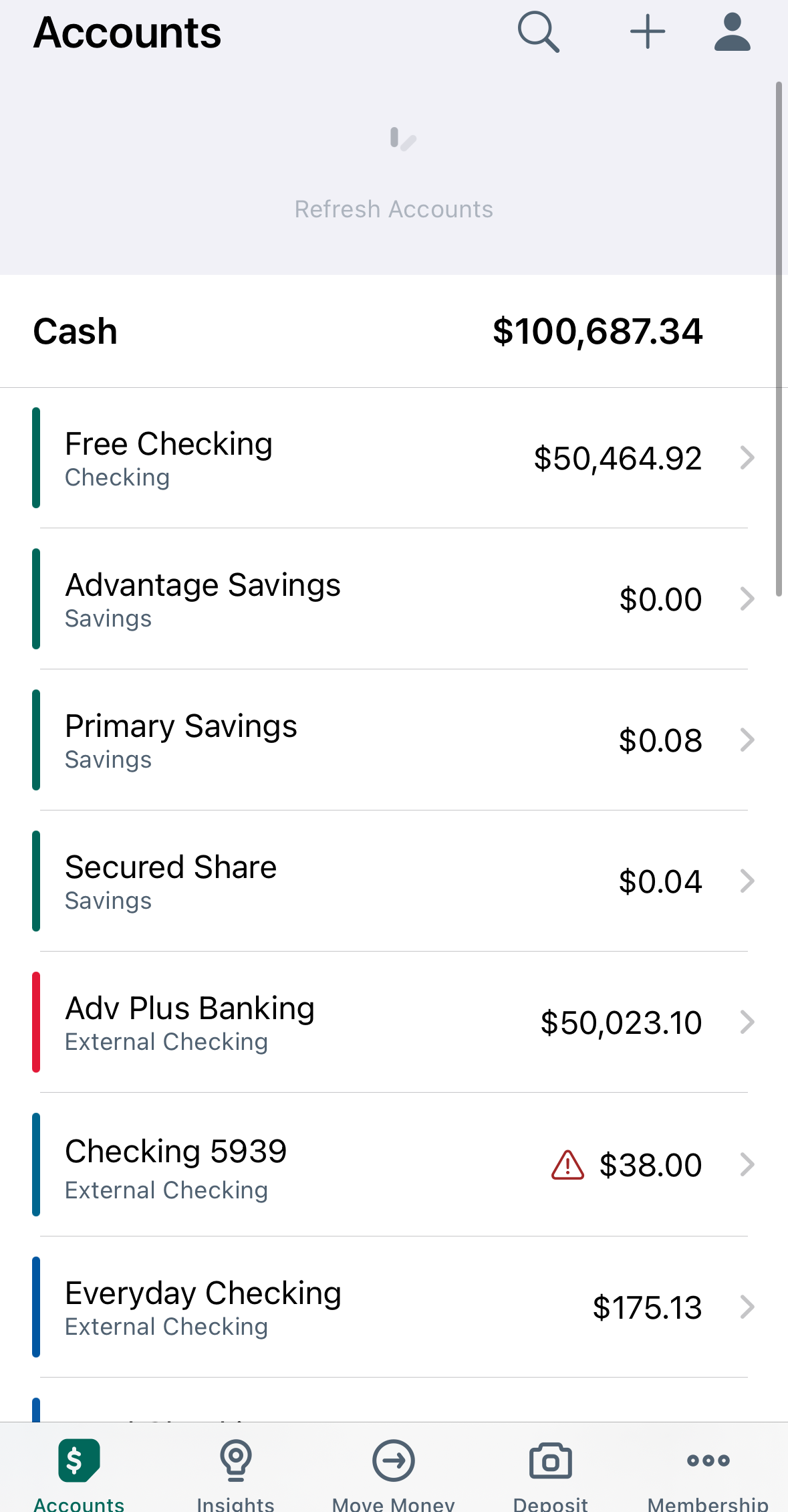Client credit score result